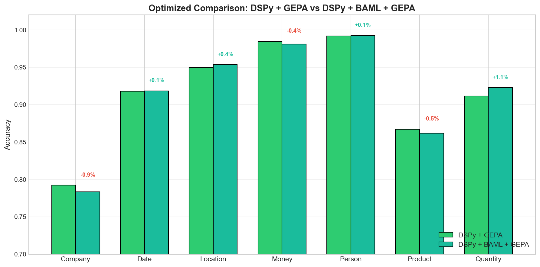 BAML improvement