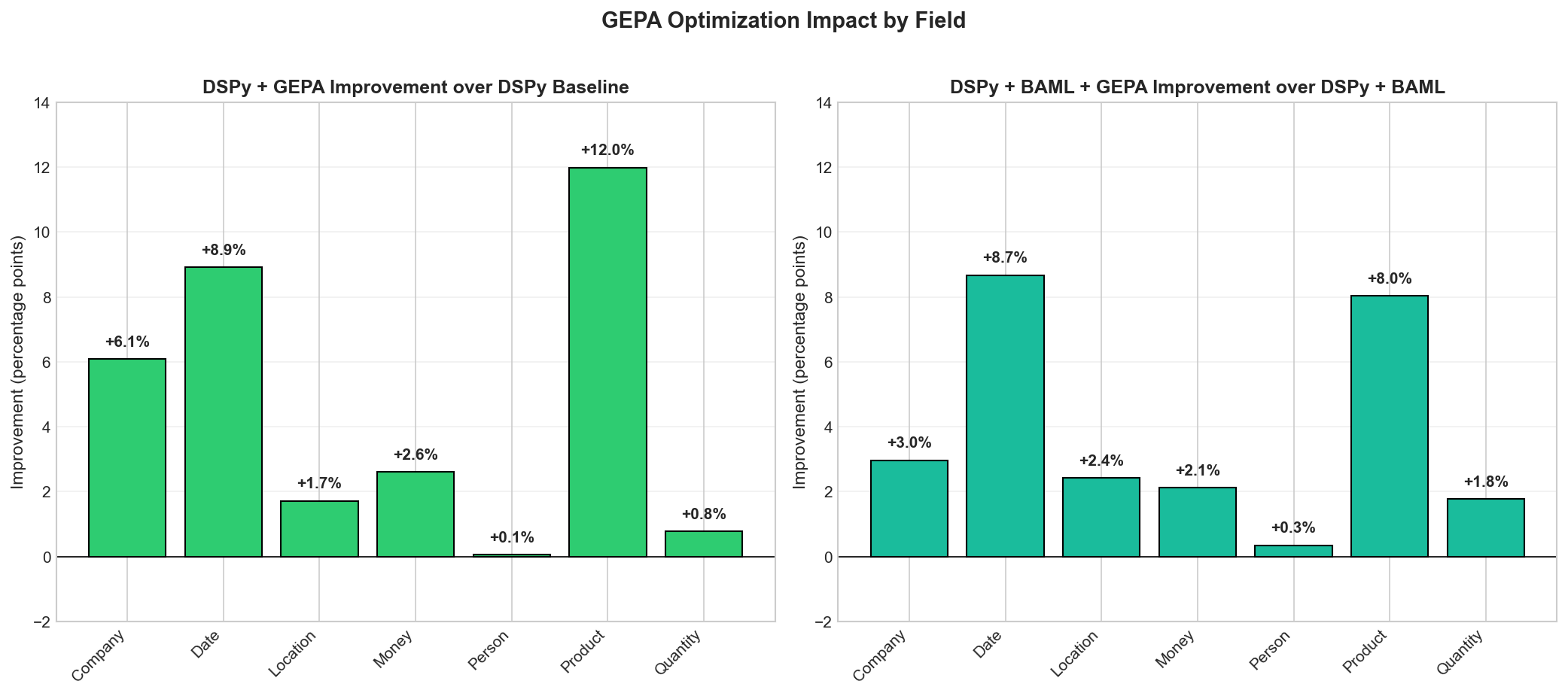 GEPA improvements