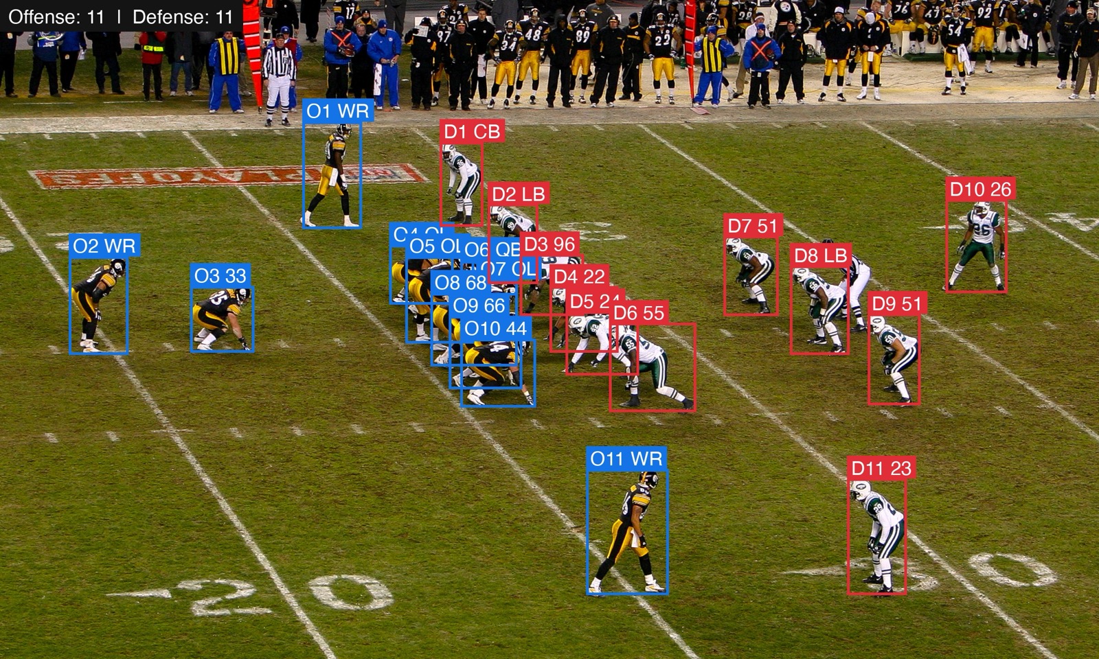 On a wider field view, Qwen returned a complete 11-v-11 count across the full formation.