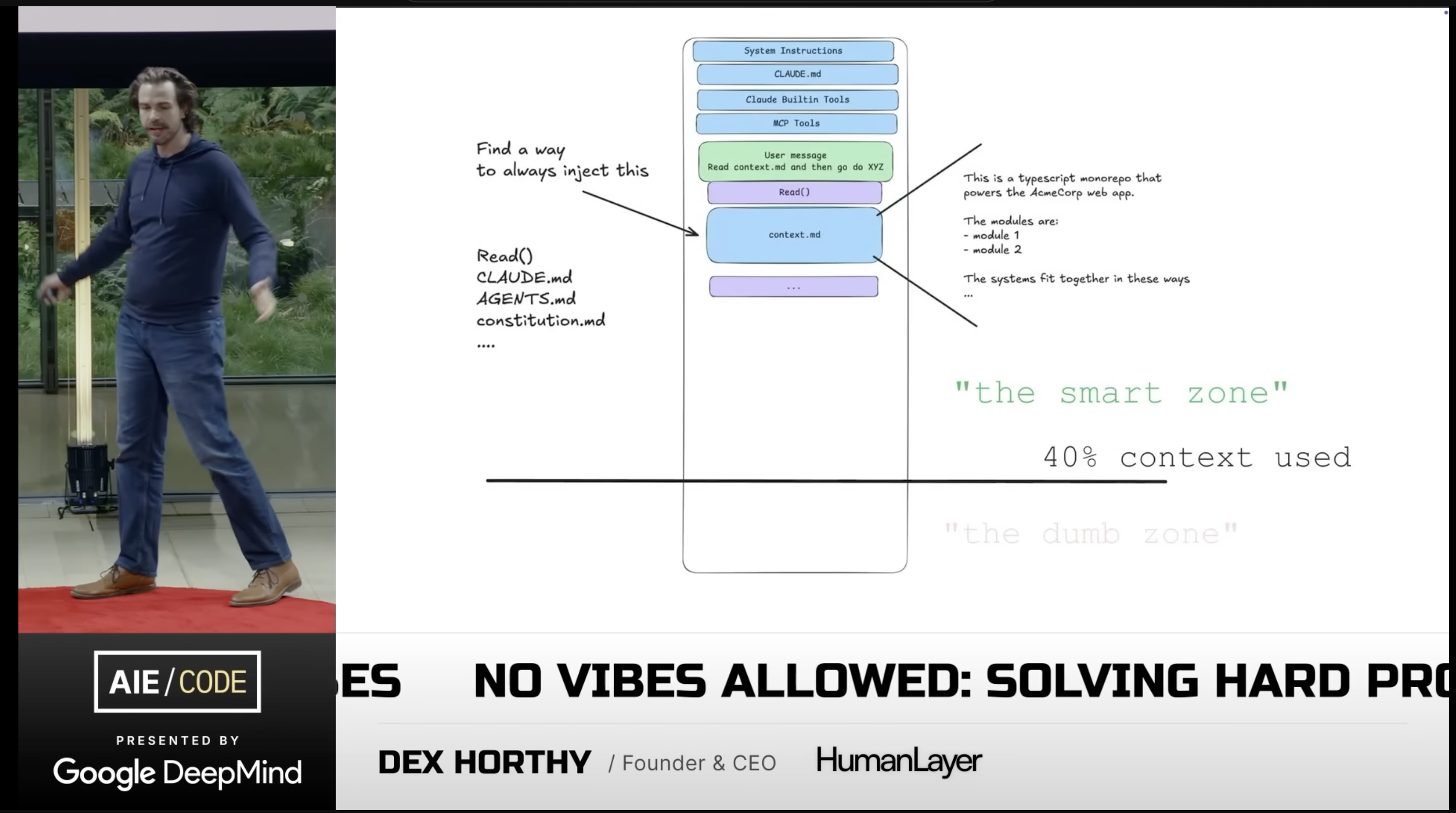 Dex Horthy's context-window diagram: System Instructions, CLAUDE.md, tools, the user message, Read() and context.md sit in the top 'smart zone' at 40% context used; everything below the line is 'the dumb zone'.