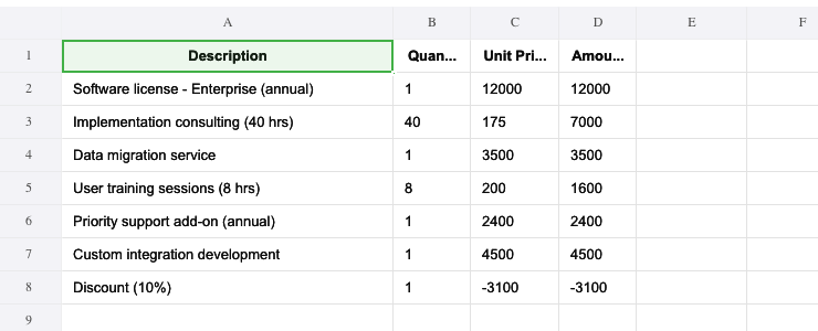 Generated invoice_extraction.xlsx: line items extracted from the invoice PDFs with Description, Quantity, Unit Price and Amount columns, including a Discount (10%) row.