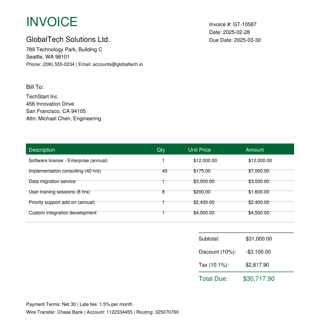 GlobalTech Solutions invoice PDF, GT-10587, with line items for software license, consulting, migration, training, support, integration and a discount.